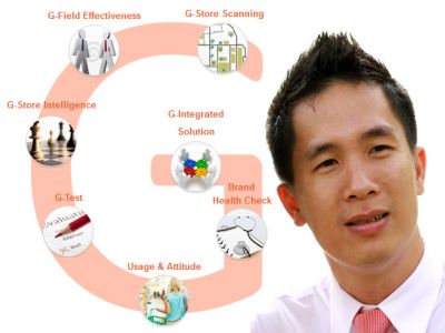 GCOMM của người tìm kiếm