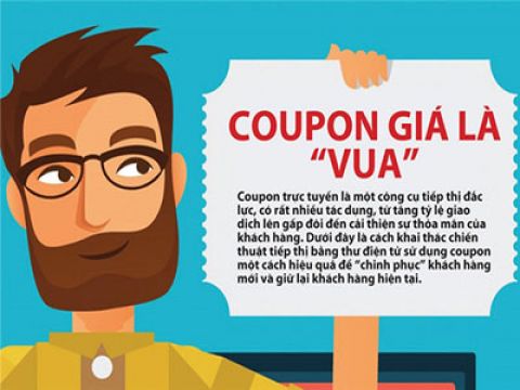 [Infographic] Gợi ý tiếp thị với coupon