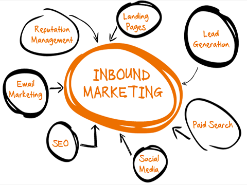 3 Lưu ý khi thực hiện inbound marketing