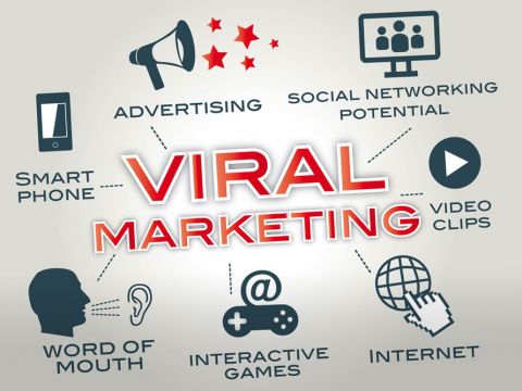 Sức mạnh thực sự của viral