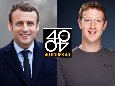 Fortune: Tổng thống Pháp và CEO Facebook là 2 nhân vật U40 có ảnh hưởng nhất thế giới