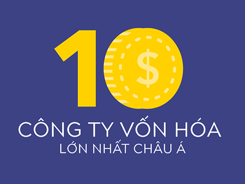 [Infographic] 10 công ty vốn hóa lớn nhất châu Á