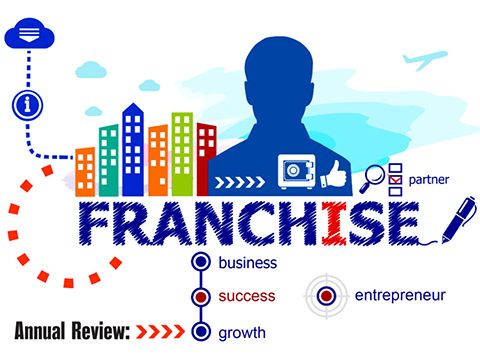 Kinh doanh nhượng quyền: Rủi ro nhất chính là thương hiệu