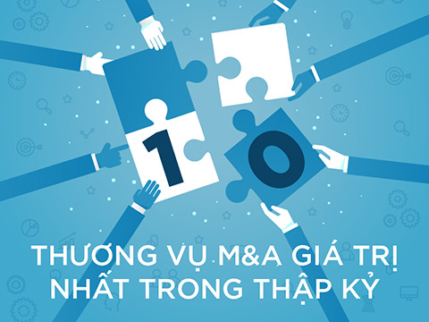 [Infographic] Top 10 thương vụ M&A giá trị trong thập kỷ qua