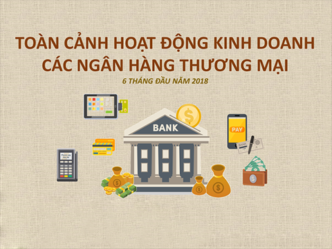 [Infographic] Toàn cảnh hoạt động kinh doanh các ngân hàng nửa đầu năm 2018