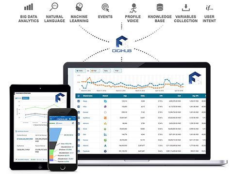 FPT.AI, ANTS, CyRadar ra mắt A1digihub.com - nền tảng Trí tuệ nhân tạo mở