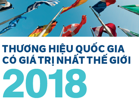 [Infographic] Thương hiệu quốc gia giá trị nhất thế giới