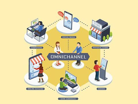 Xu hướng phát triển phần mềm bán hàng thời đại 4.0