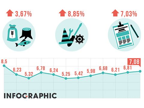 [Infographic] Bức tranh kinh tế Việt Nam năm 2018 qua các con số