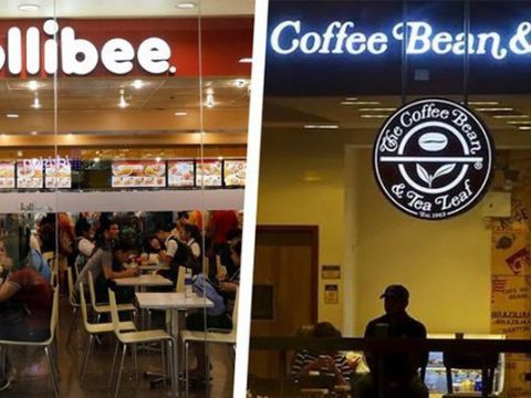 Sau thương vụ thâu tóm Coffee Bean, cổ phiếu Jollibee giảm 8%