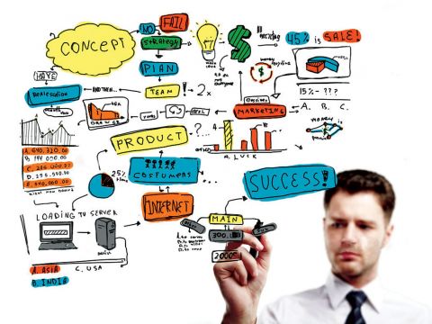CMO quan trọng đến đâu?