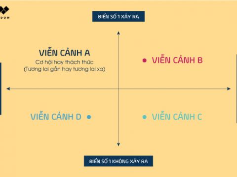 Góc nhìn mới về chiến lược trong bối cảnh thị trường còn nhiều biến số