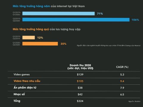 Akamai và Viettel IDC: Những thay đổi về thói quen giải trí và xu hướng của ngành công nghiệp truyền thông Việt Nam
