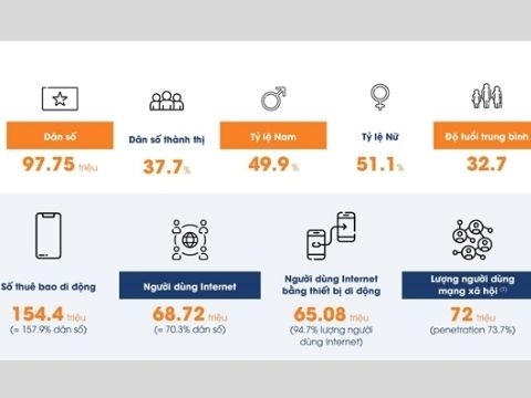 Adsota: Báo cáo “Thị trường quảng cáo số Việt Nam 2021 – Chiến lược đón đầu và đột phá”