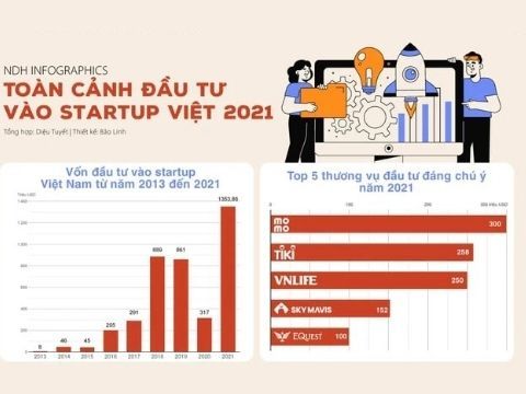 Nextrans Việt Nam: Toàn cảnh đầu tư vào startup Việt năm 2021