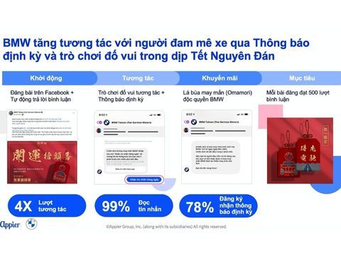 Cùng Appier giải mã bí mật thành công của các ông lớn ngành ô tô, điện tử tiêu dùng và siêu thị