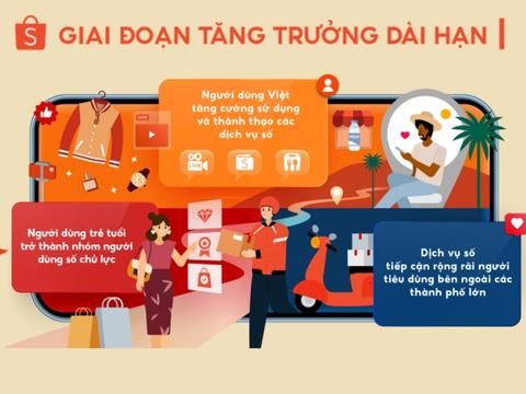 Shopee dự đoán 3 xu hướng tiêu dùng nổi bật tại Việt Nam trong năm 2023