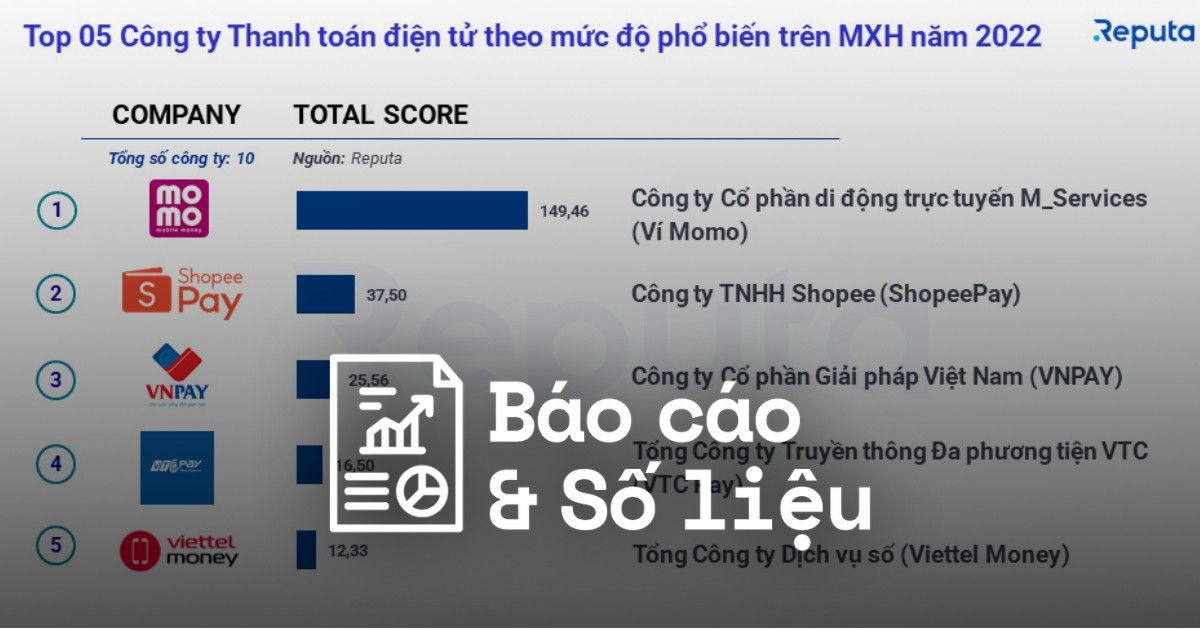 Reputa: Bảng xếp hạng ngành Fintech năm 2022