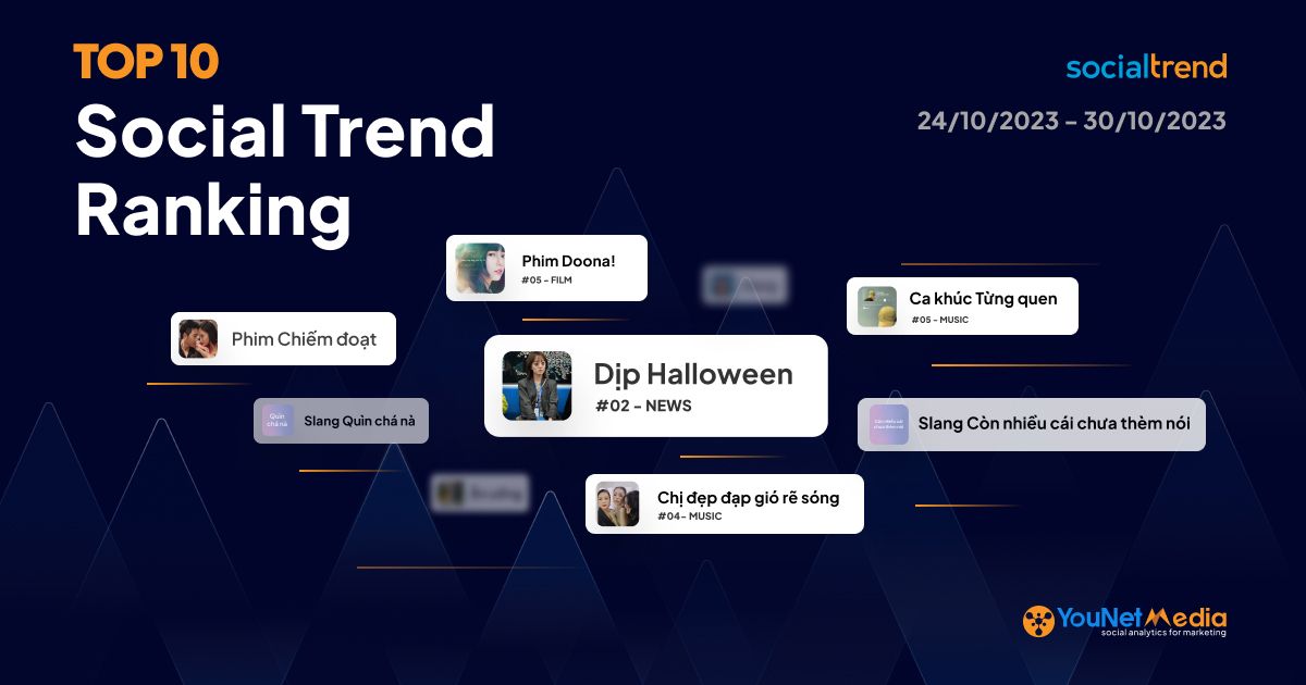 [SocialTrend Ranking] Bảng xếp hạng chủ đề đang “hot” trên mạng xã hội tuần 24/10-30/10/2023