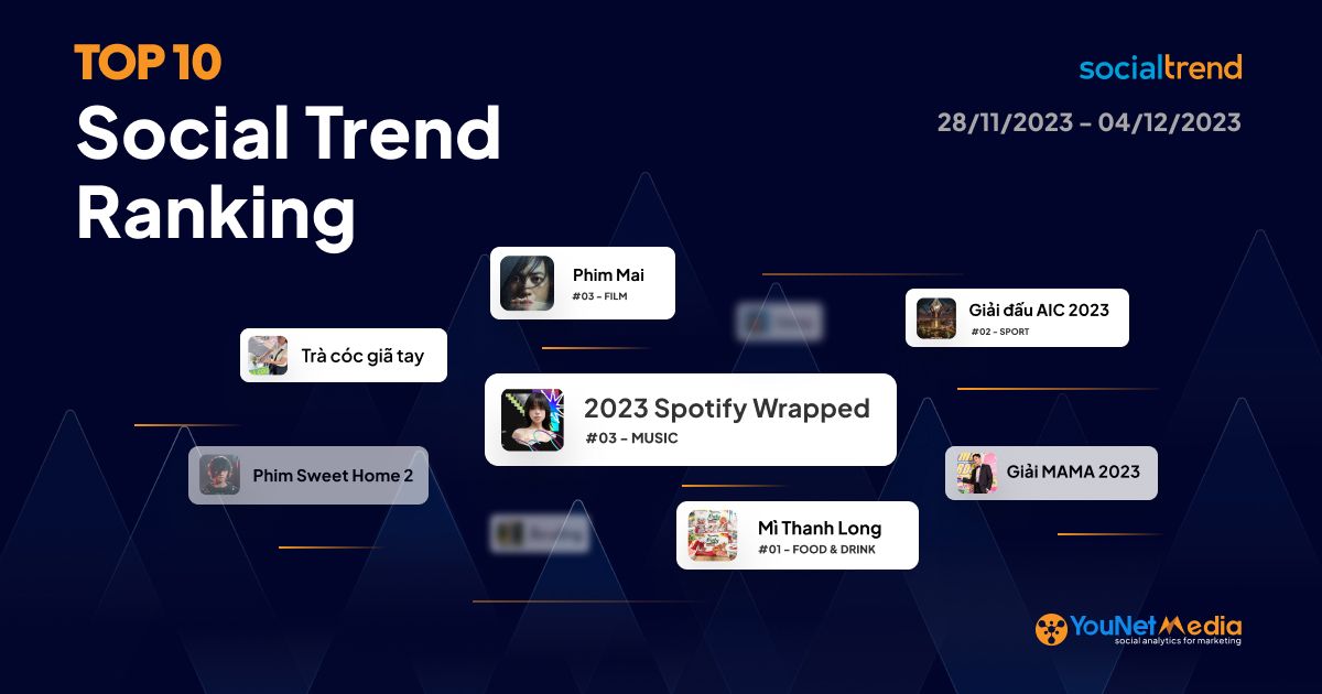 [SocialTrend Ranking] Bảng xếp hạng chủ đề đang “hot” trên mạng xã hội tuần 27/11-04/12/2023
