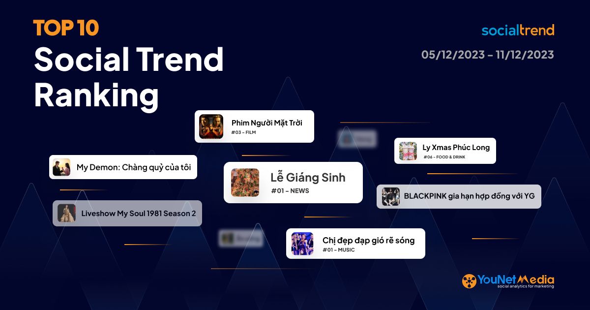 [SocialTrend Ranking] Bảng xếp hạng chủ đề đang “hot” trên mạng xã hội tuần 05/12-11/12/2023