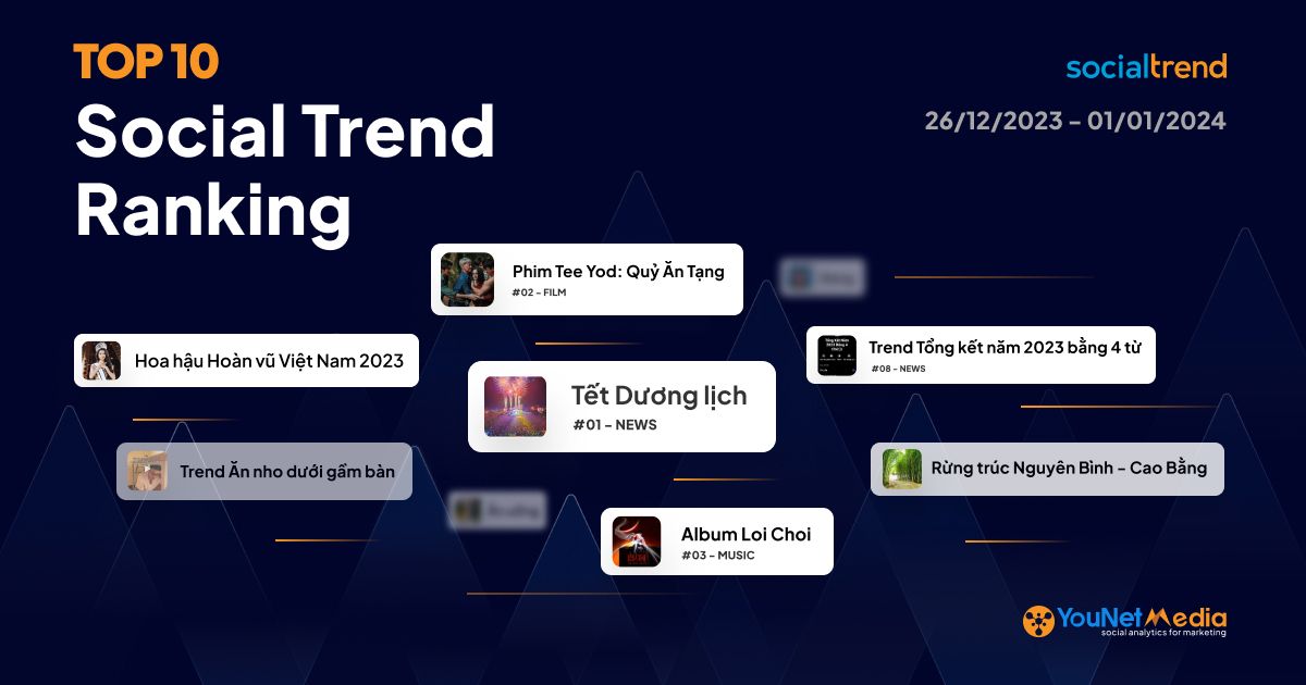[SocialTrend Ranking] Bảng xếp hạng chủ đề đang “hot” trên mạng xã hội tuần 26/12-01/01/2024