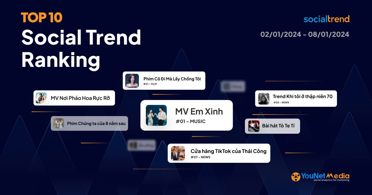 [SocialTrend Ranking] Bảng xếp hạng chủ đề đang “hot” trên mạng xã hội tuần 02/01-08/01/2024