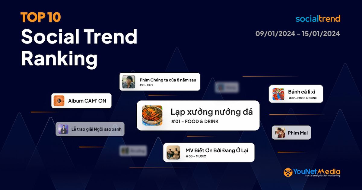 [SocialTrend Ranking] Bảng xếp hạng chủ đề đang “hot” trên mạng xã hội tuần 09/01-15/01/2024
