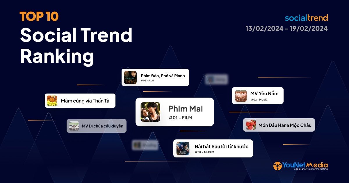 [SocialTrend Ranking] Bảng xếp hạng chủ đề đang “hot” trên mạng xã hội tuần 13/02-19/02/2024