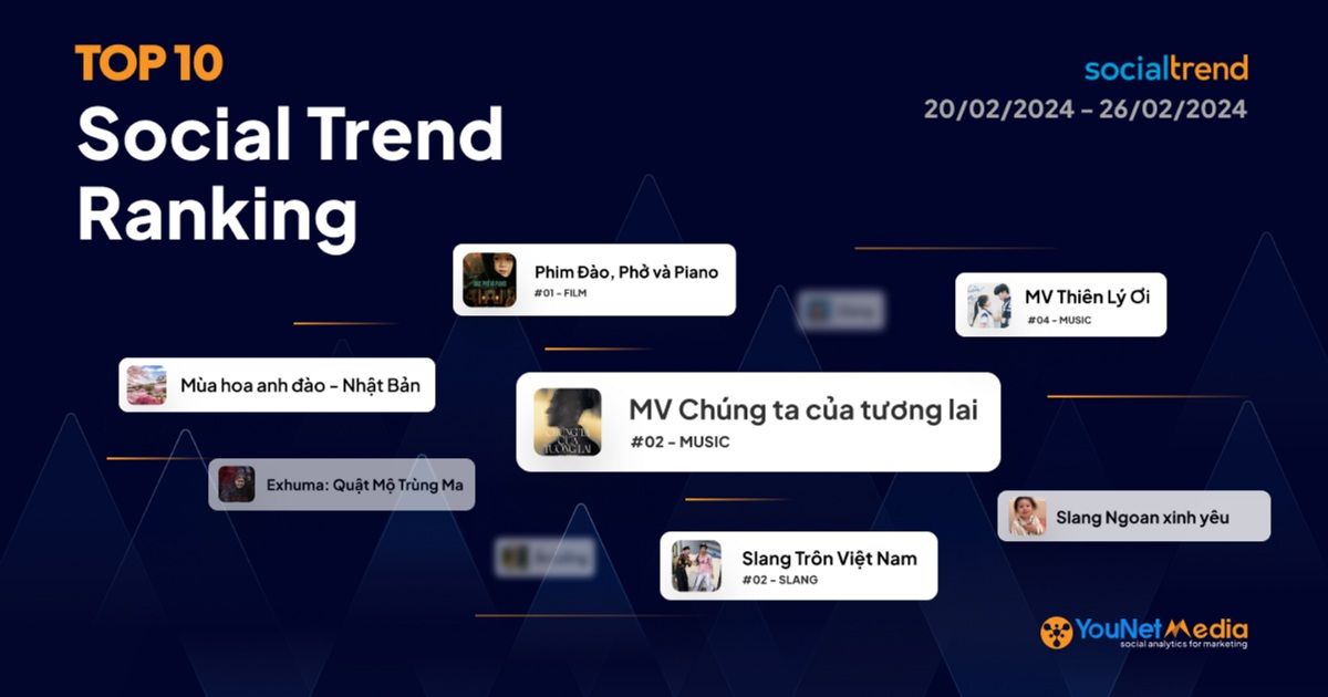 [SocialTrend Ranking] Bảng xếp hạng chủ đề đang “hot” trên mạng xã hội tuần 20/02-26/02/2024