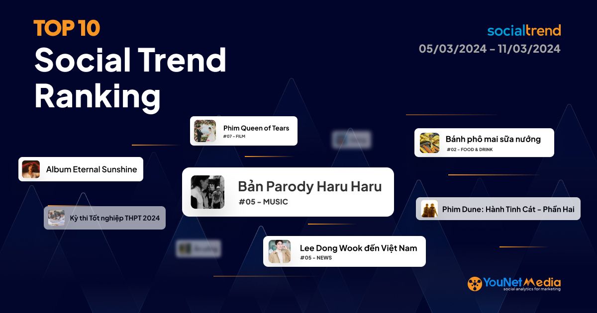 [SocialTrend Ranking] Bảng xếp hạng chủ đề đang “hot” trên mạng xã hội tuần 05/03-11/03/2024