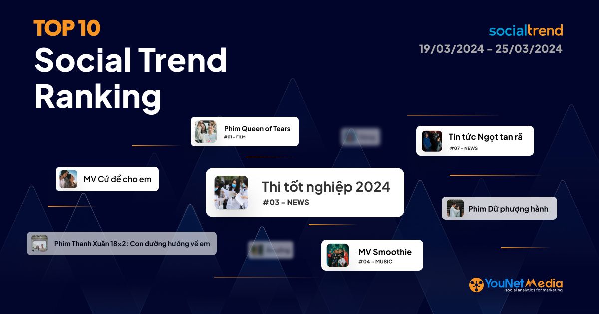[SocialTrend Ranking] Bảng xếp hạng chủ đề đang “hot” trên mạng xã hội tuần 19/03-25/03/2024