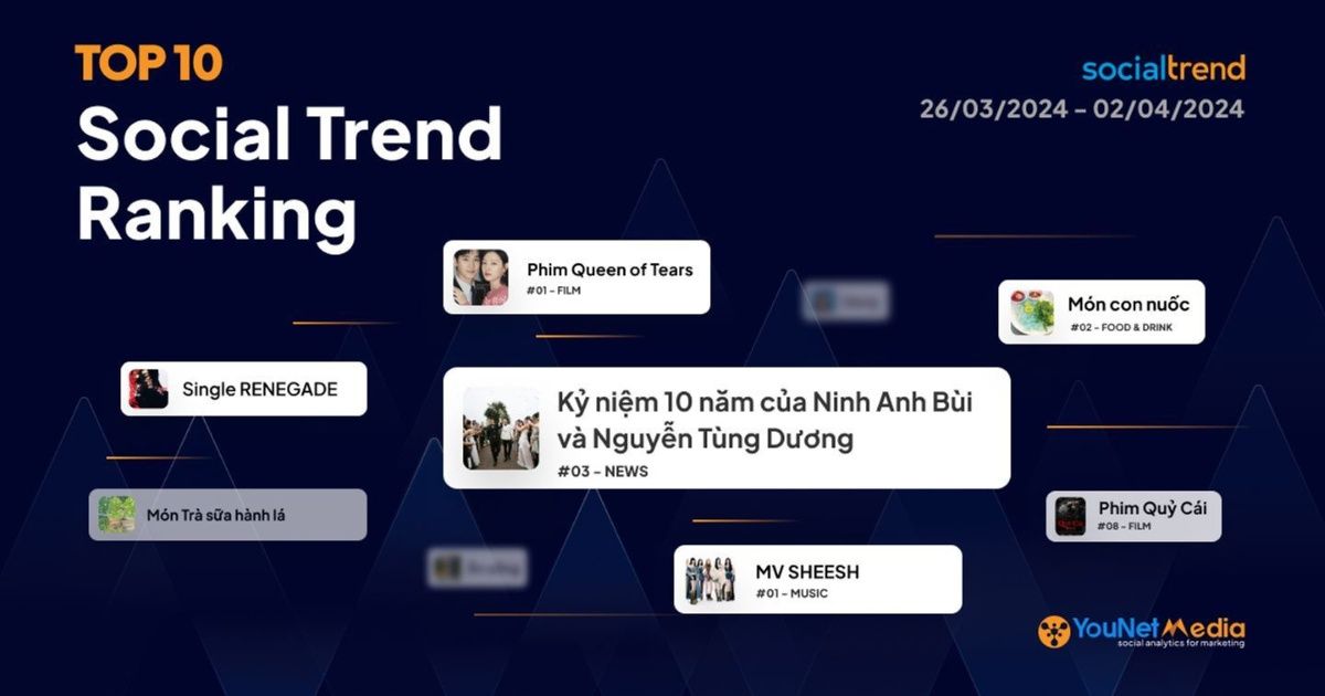 [SocialTrend Ranking] Bảng xếp hạng chủ đề đang “hot” trên mạng xã hội tuần 26/03-02/04/2024