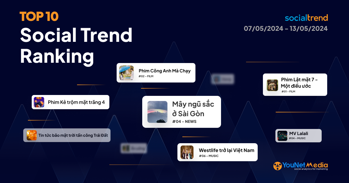 [SocialTrend Ranking] Bảng xếp hạng chủ đề đang “hot” trên mạng xã hội tuần 07/05-13/05/2024
