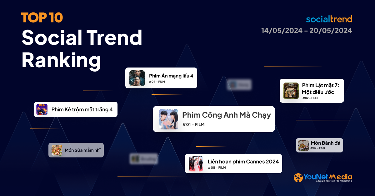 [SocialTrend Ranking] Bảng xếp hạng chủ đề đang “hot” trên mạng xã hội tuần 14/05-20/05/2024