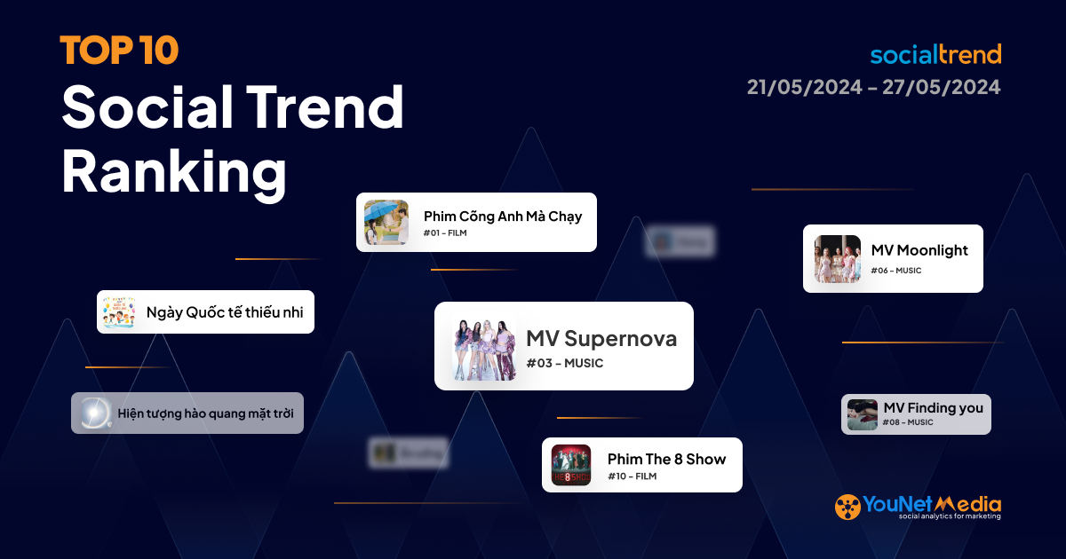 [SocialTrend Ranking] Bảng xếp hạng chủ đề đang “hot” trên mạng xã hội tuần 21/05-27/05/2024