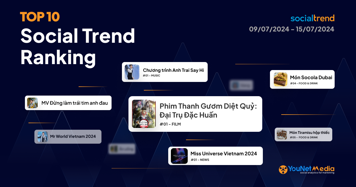 [SocialTrend Ranking] Bảng xếp hạng chủ đề đang “hot” trên mạng xã hội tuần 09/07-15/07/2024