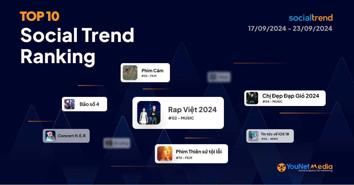 [SocialTrend Ranking] Bảng xếp hạng chủ đề đang “hot” trên mạng xã hội tuần 17/09-23/09/2024