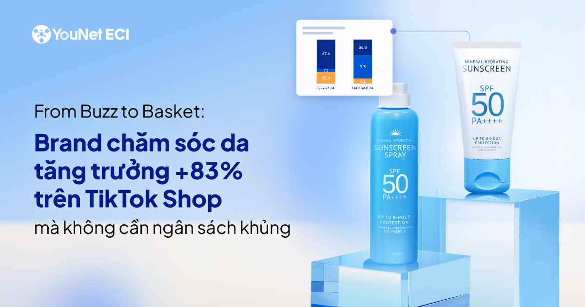 [Case-study] Thương hiệu chăm sóc da tăng trưởng +83% trên TikTok Shop mà không cần ngân sách khủng