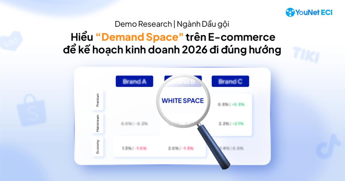 Tại sao kế hoạch kinh doanh e-Commerce 2026 nên bắt đầu từ phân tích “Demand Space”?