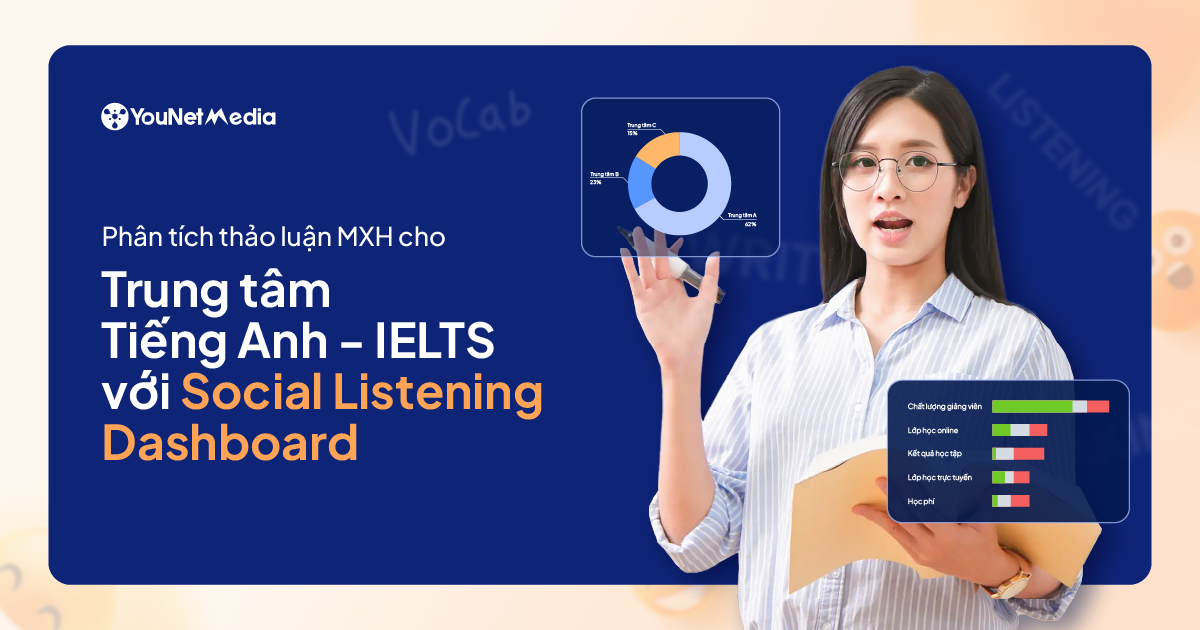 Phân tích thảo luận MXH cho Trung tâm Tiếng Anh – IELTS với Social Listening Dashboard