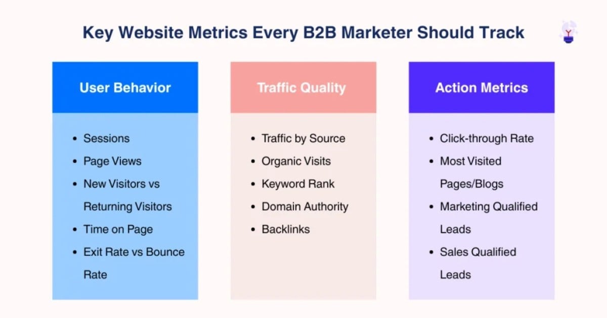 Khám phá 14 chỉ số đo lường hiệu quả website Marketing B2B