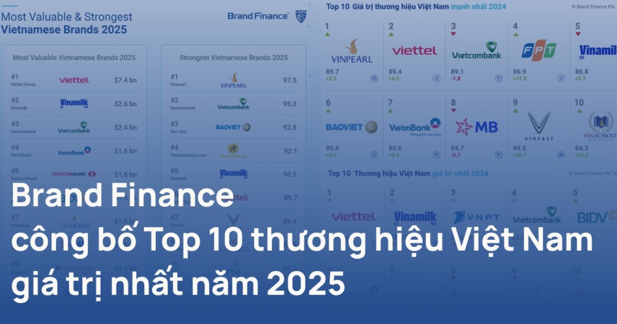 Brand Finance công bố Top 10 thương hiệu Việt Nam giá trị nhất năm 2025