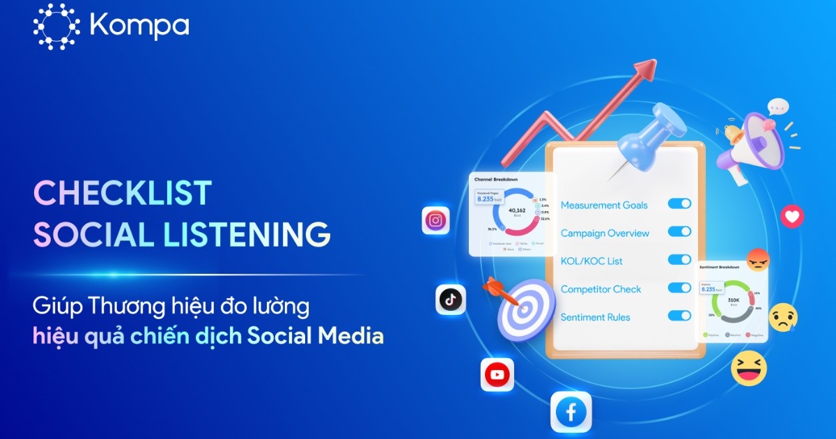Checklist Social Listening giúp thương hiệu đo lường hiệu quả chiến dịch Social Media