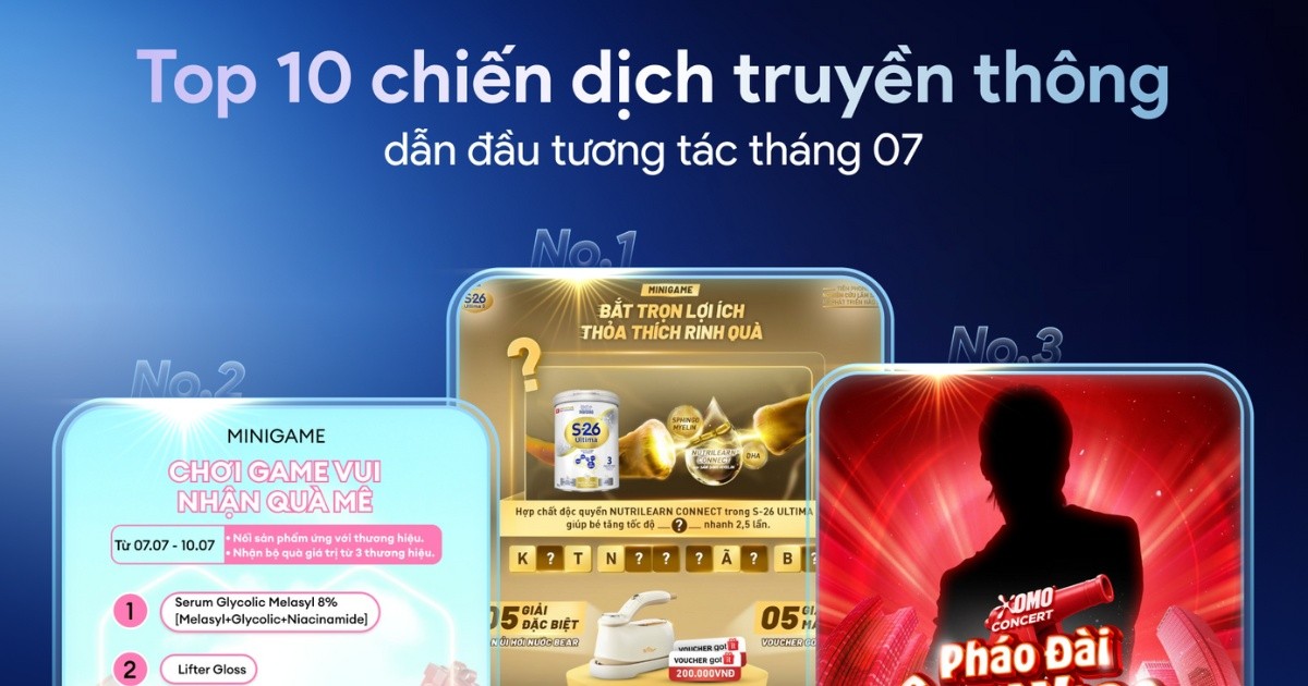 Kompa.ai: Top 10 chiến dịch truyền thông nổi bật của tháng 7/2025