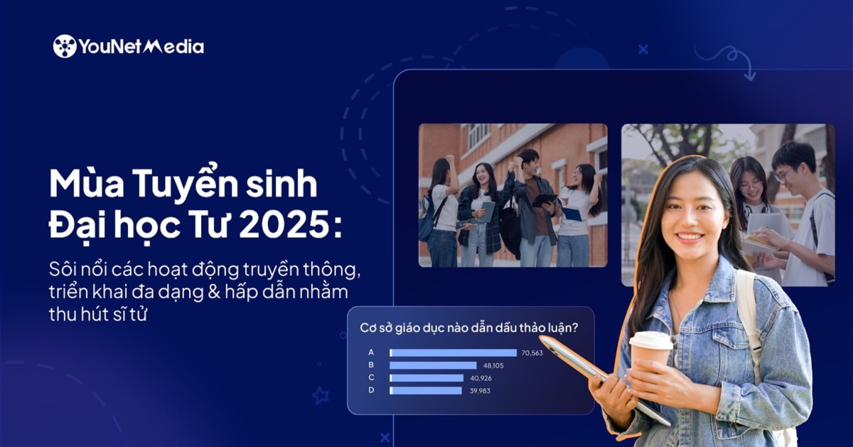 Mùa Tuyển sinh Đại học Tư 2025: Sôi nổi các hoạt động truyền thông nhằm thu hút sĩ tử
