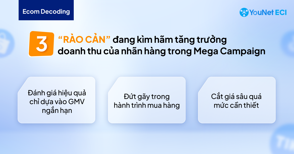 [Ecom Decoding] 3 “rào cản” đang kìm hãm tăng trưởng doanh thu của nhãn hàng trong Mega Campaign