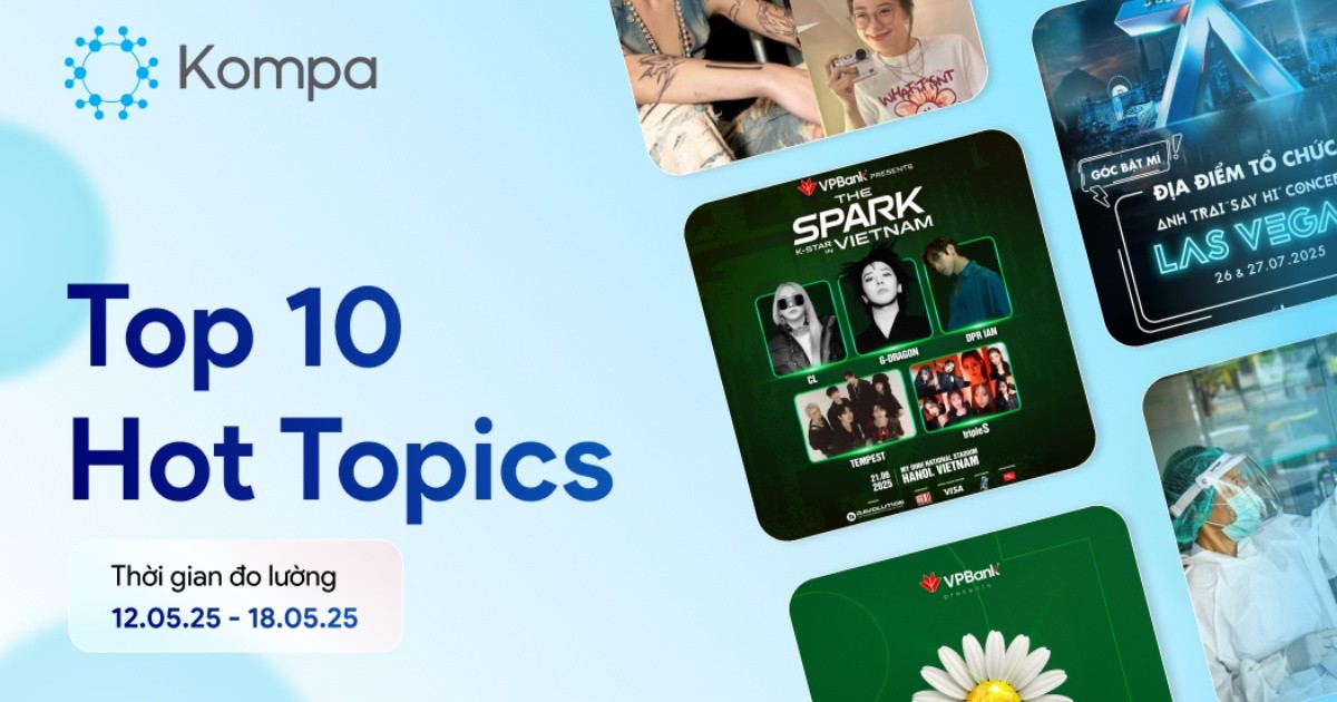 Kompa.ai: Hot topics mạng xã hội tuần 12/5-18/5