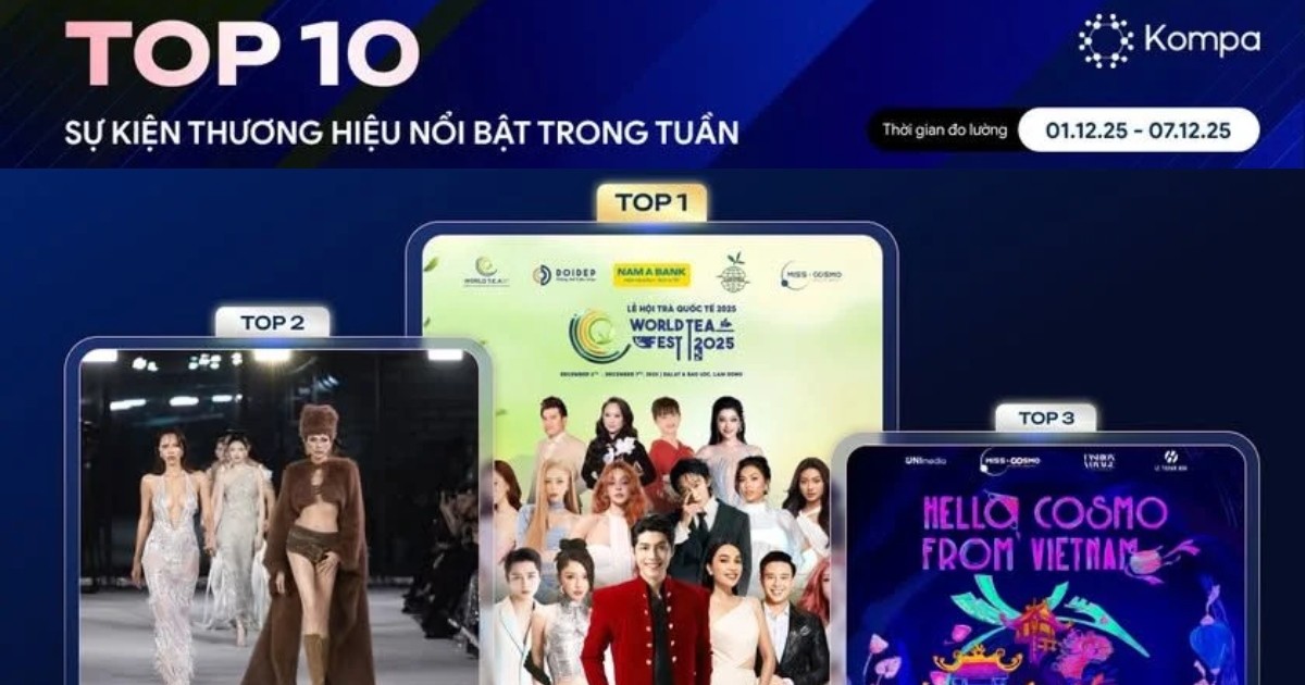 Kompa.ai: Top 10 sự kiện thương hiệu nổi bật tuần 01/12-07/12