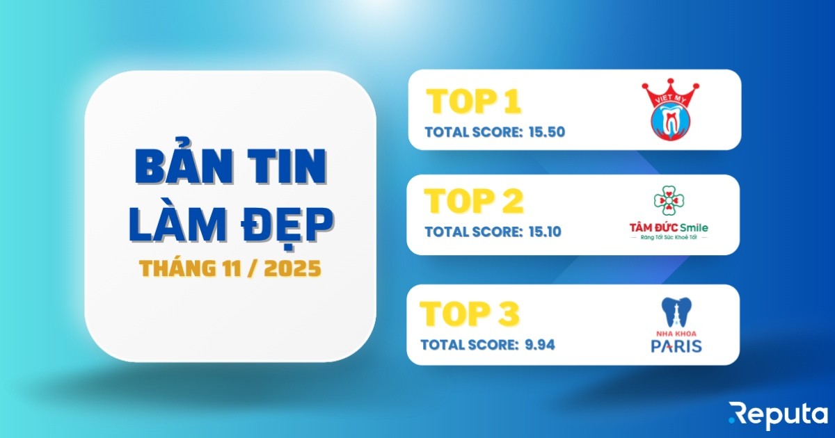 Reputa: Bản tin ngành Làm đẹp, Mỹ phẩm và Sức khỏe tháng 11/2025